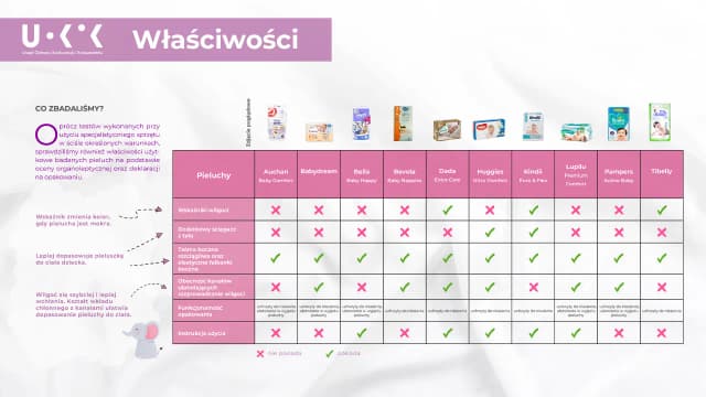 Ile pampersów do szpitala? Sprawdź, by uniknąć nieprzyjemności