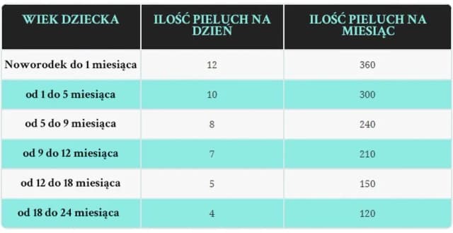 Ile pampersów dla noworodka? Sprawdź, ile naprawdę potrzebujesz